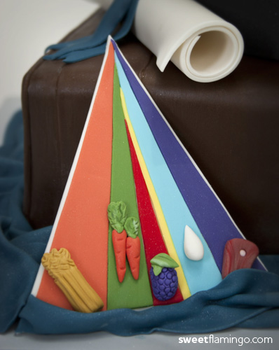 Food Pyramid